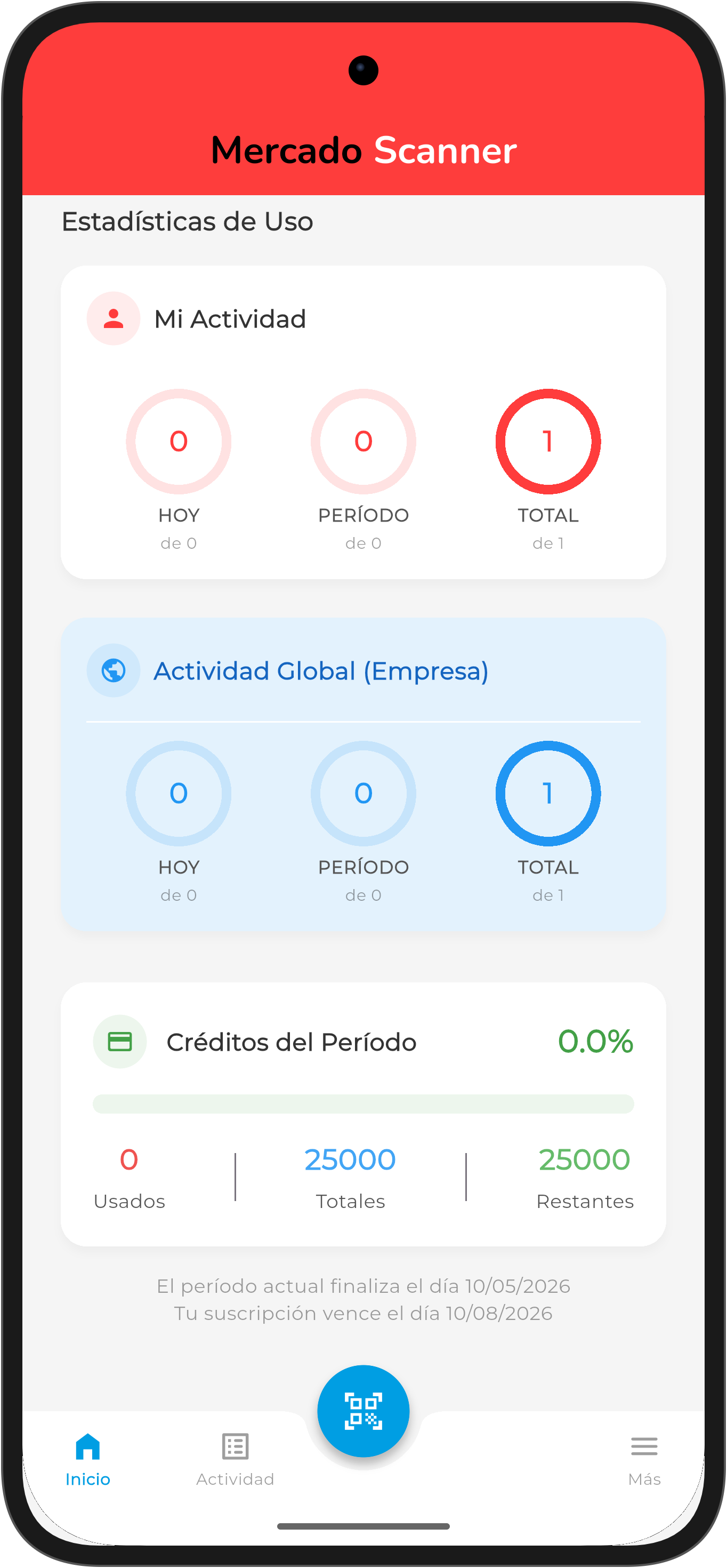 Dashboard Metrics